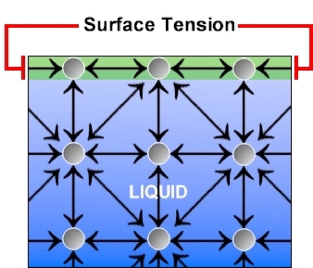 Surface Tension Reduction